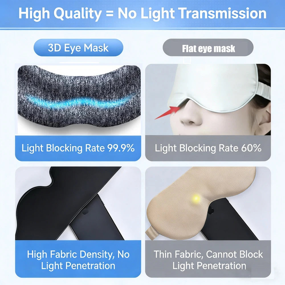Sleep Mask for Sleeping - 3D Breathable Soft Comfortable Eye Mask Light Blocking  Insomnia Relief,Adjustable Strap